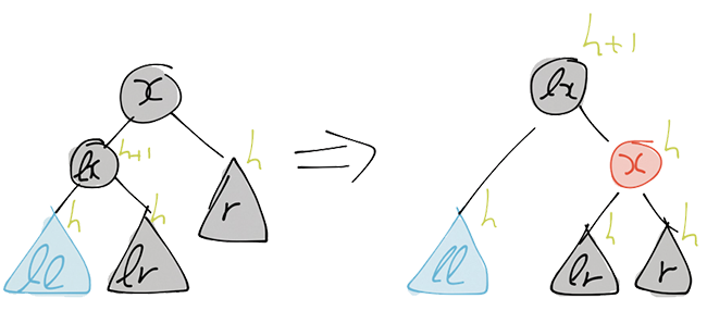 The operation in the blackBalanceRB function for the case that lr is black.