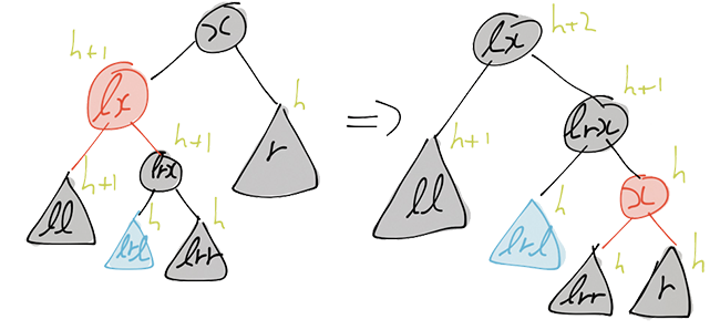 The operation in the blackBalanceRR function for the case that lrr is black.