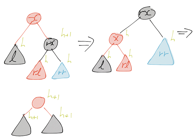 The operation of redBalanceL in case rl is red.